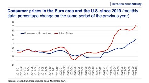 euro area discount rate